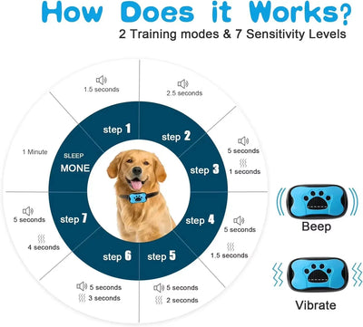 USB Rechargeable Ultrasonic Anti-Barking Training Collar for Dogs with Vibration Feature