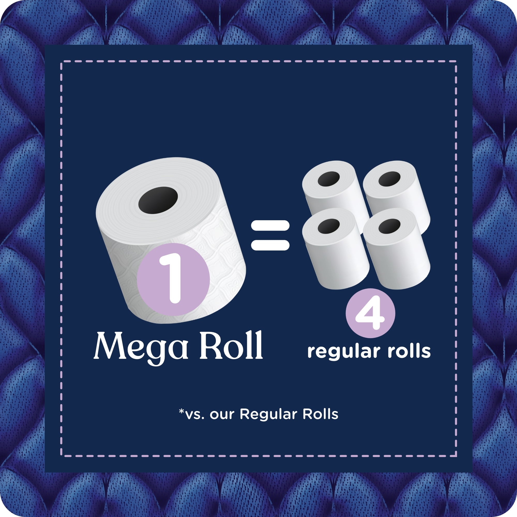 Ultra Plush Toilet Paper, 24 Mega Rolls - CommunityRateLLC