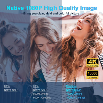 4K Android 11 Projector - Native 1080P, 390 ANSI Lumens, Dual WiFi 6, Bluetooth 5.0, Portable Cinema Projector, Upgraded HY300 Model