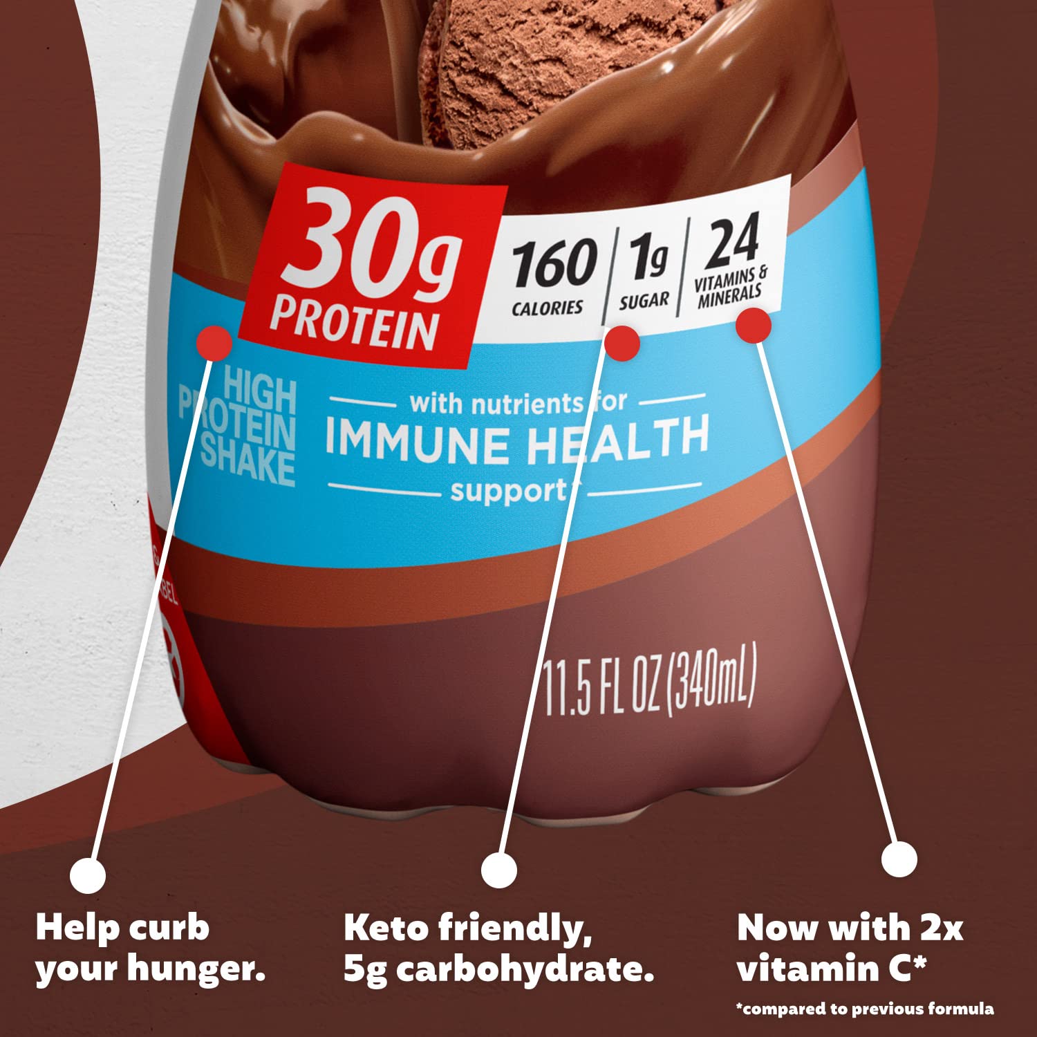 Shake, Chocolate, 30G Protein 1G Sugar 24 Vitamins Minerals Nutrients 11.5 Fl Oz (Pack of 12) - CommunityRateLLC