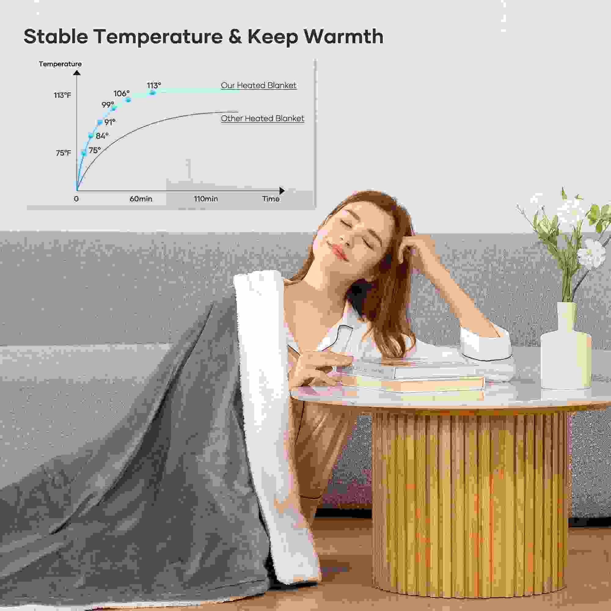 Cozy Up with Our 50" x 60" Electric Throw Blanket - 6 Heating Settings, Auto Shut-Off, Machine Washable Flannel & Sherpa in Gray and White