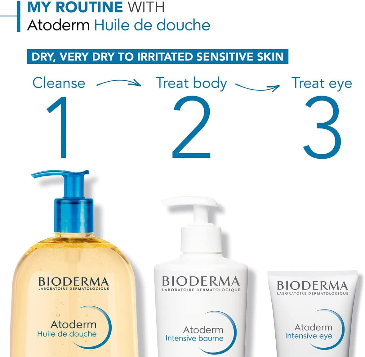 Atoderm Nourishing Shower Oil for Face and Body - Cleansing Oil for Dry and Atopic Sensitive Skin, Suitable for the Whole Family.
