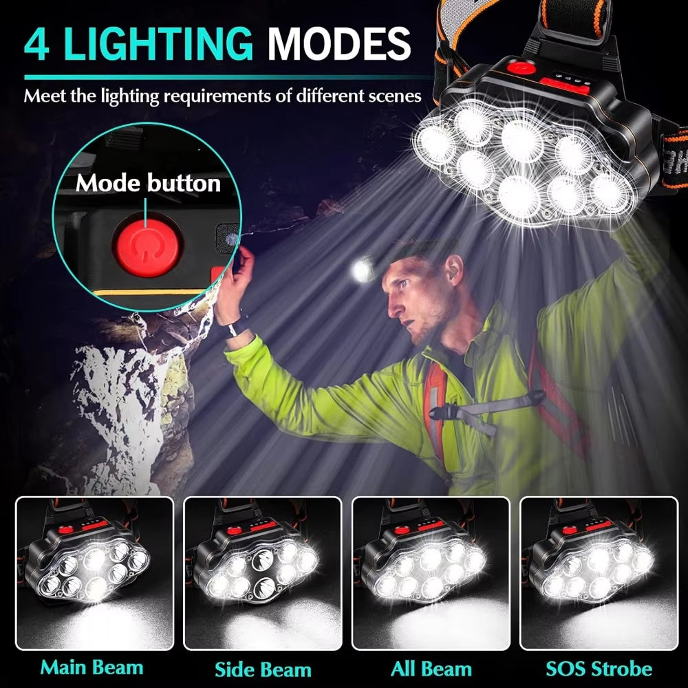 High Lumen USB Rechargeable LED Headlamp with 8 LEDs, IPX4 Waterproof, Ideal for Camping and Outdoor Activities